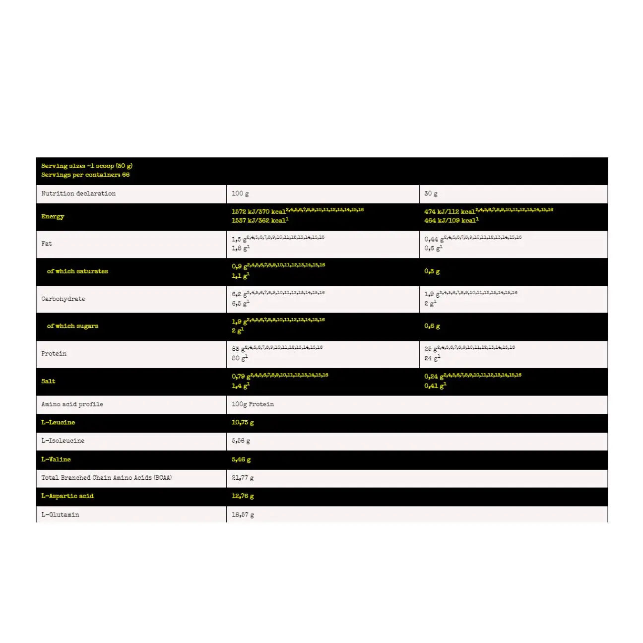 Nuclear Nutrition ISOTOPE WHEY PROTEIN, Powder Nuclear Nutrition