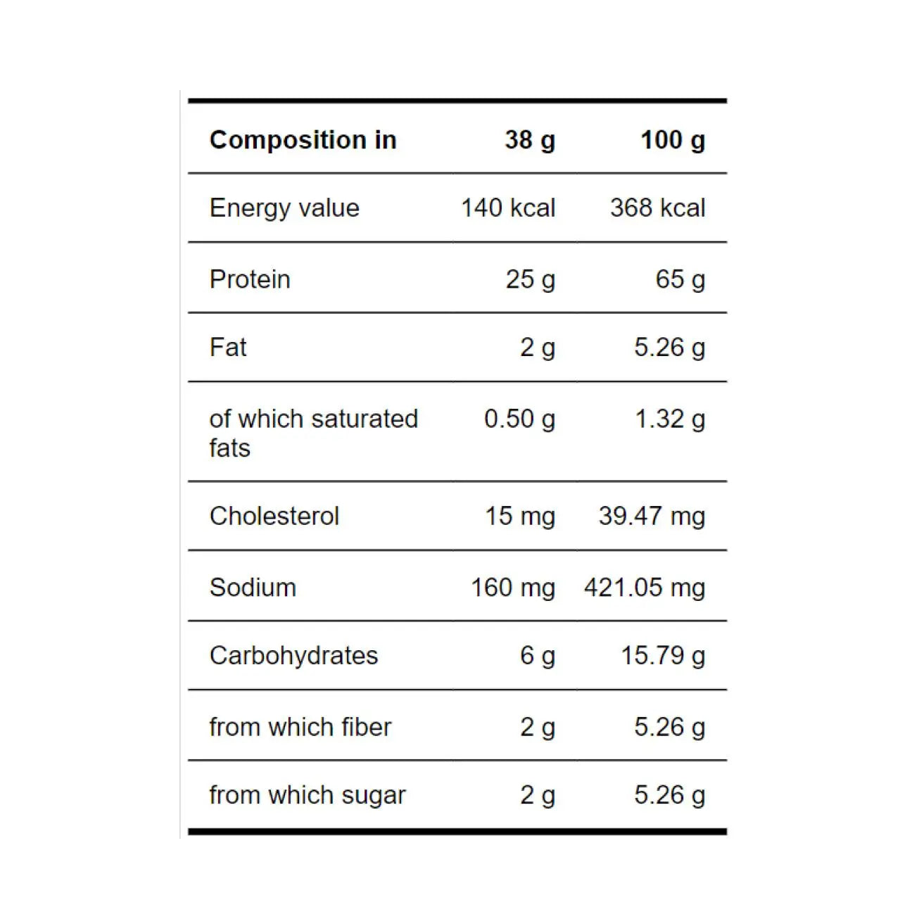 BSN SYNTHA ISO PROTEIN, Powder BSN