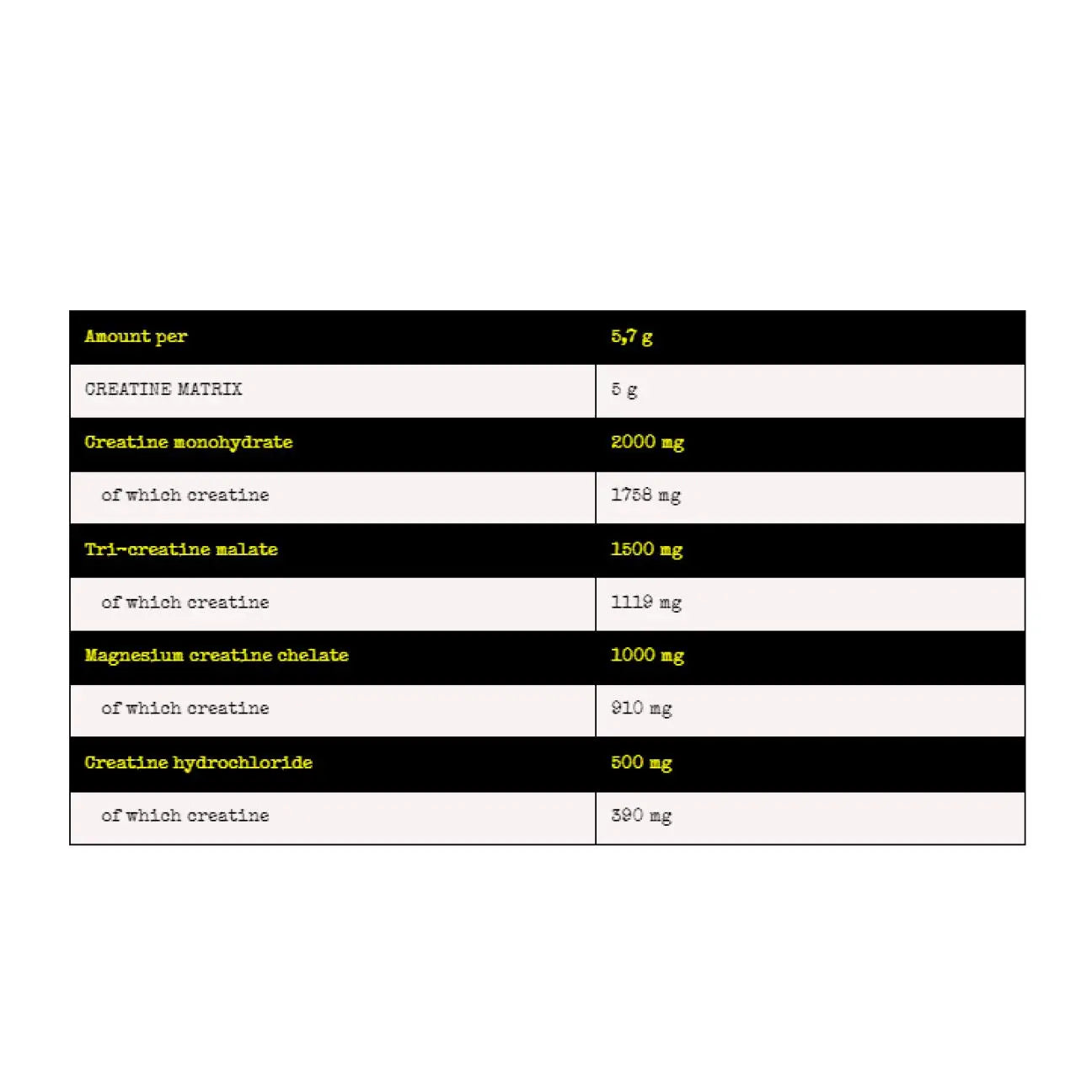 Nuclear Nutrition SYNTHESIS MULTI CREATINE COMPLEX, Powder Nuclear Nutrition